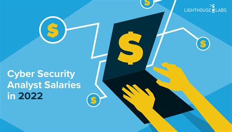 cyber security analyst salary south africa